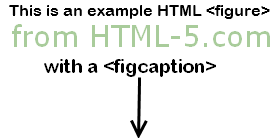 figure pointing to figcaption below
