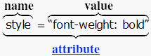 picture of what the MathML example code looks like in Firefox